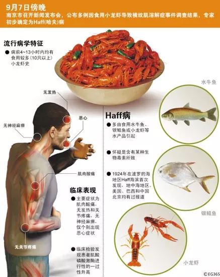 小龙虾的致命真相：全世界都不敢吃，中国人却还被蒙在鼓里！
